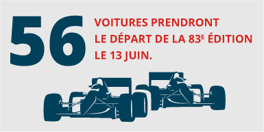 56 voitures prendront le départ de la 83e édition le 13 juin.