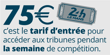 75 €, c'est le tarif d'entrée pour accéder aux tribunes pendant la semaine de compétition.