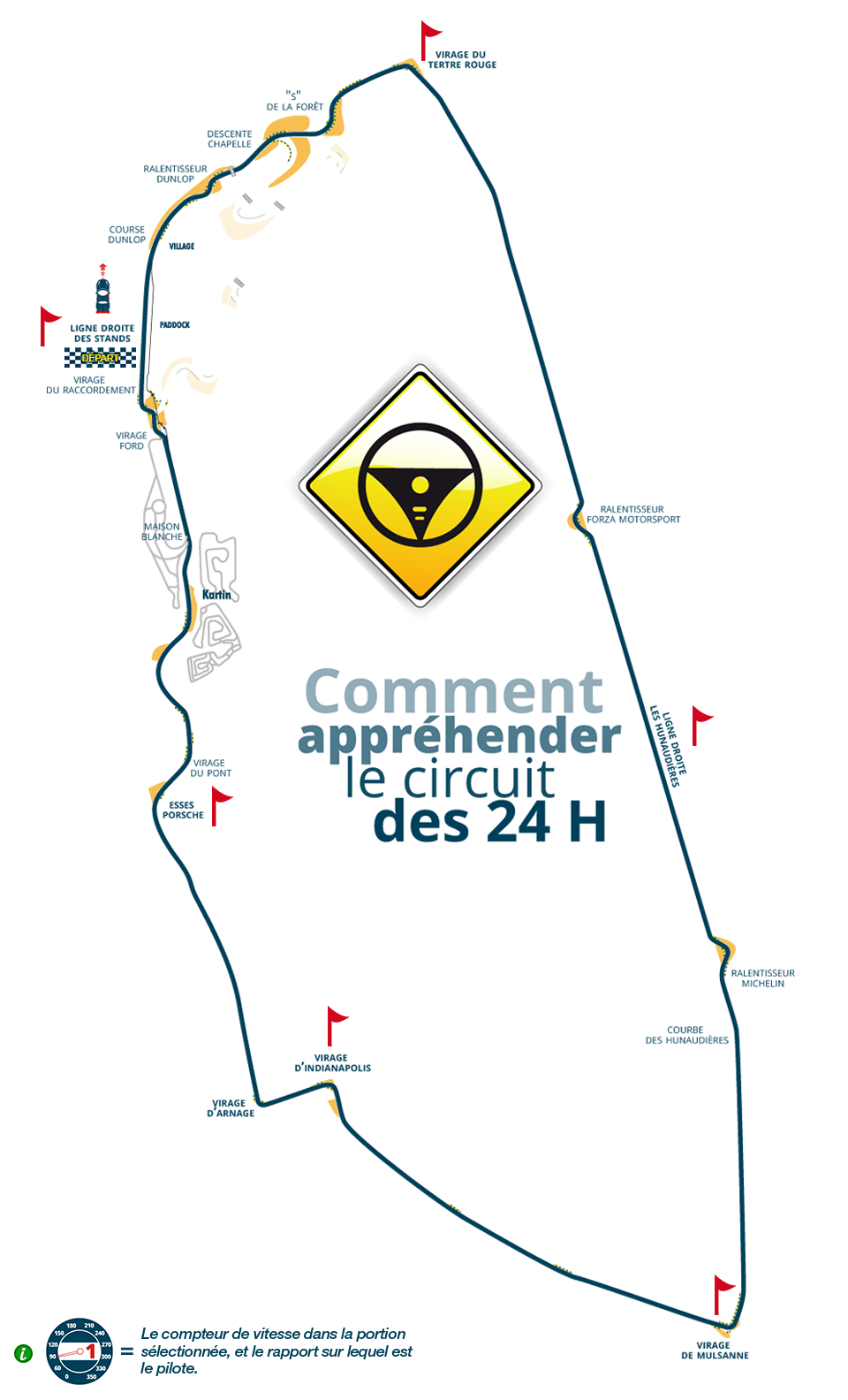 Le circuit des 24 heures du Mans