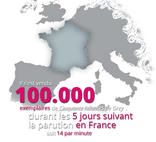 Durant les 5 jours suivant la parution en France, il s'est vendu 100.000 exemplaires de Cinquante nuances de Grey, soit 14 par minute