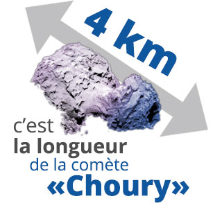 La comète Choury a une longueur de 4km