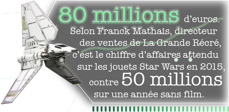 80 millions d'euros de chiffre d'affaires attendu sur les ventes de jouets Star Wars en 2015