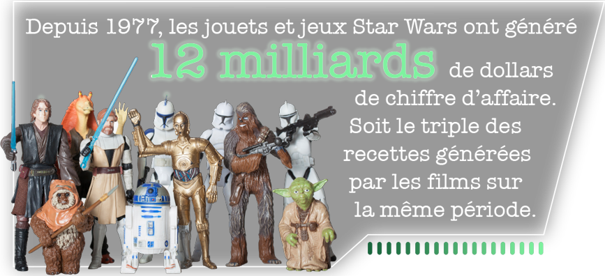 Depuis 1977 les ventes de jouets et jeux Star Wars ont généré 12 milliards de dollars de chiffre d'affaires