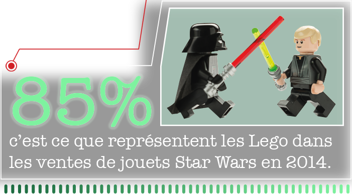 Les Lego représentent 85% des ventes de jouets Star Wars en 2014